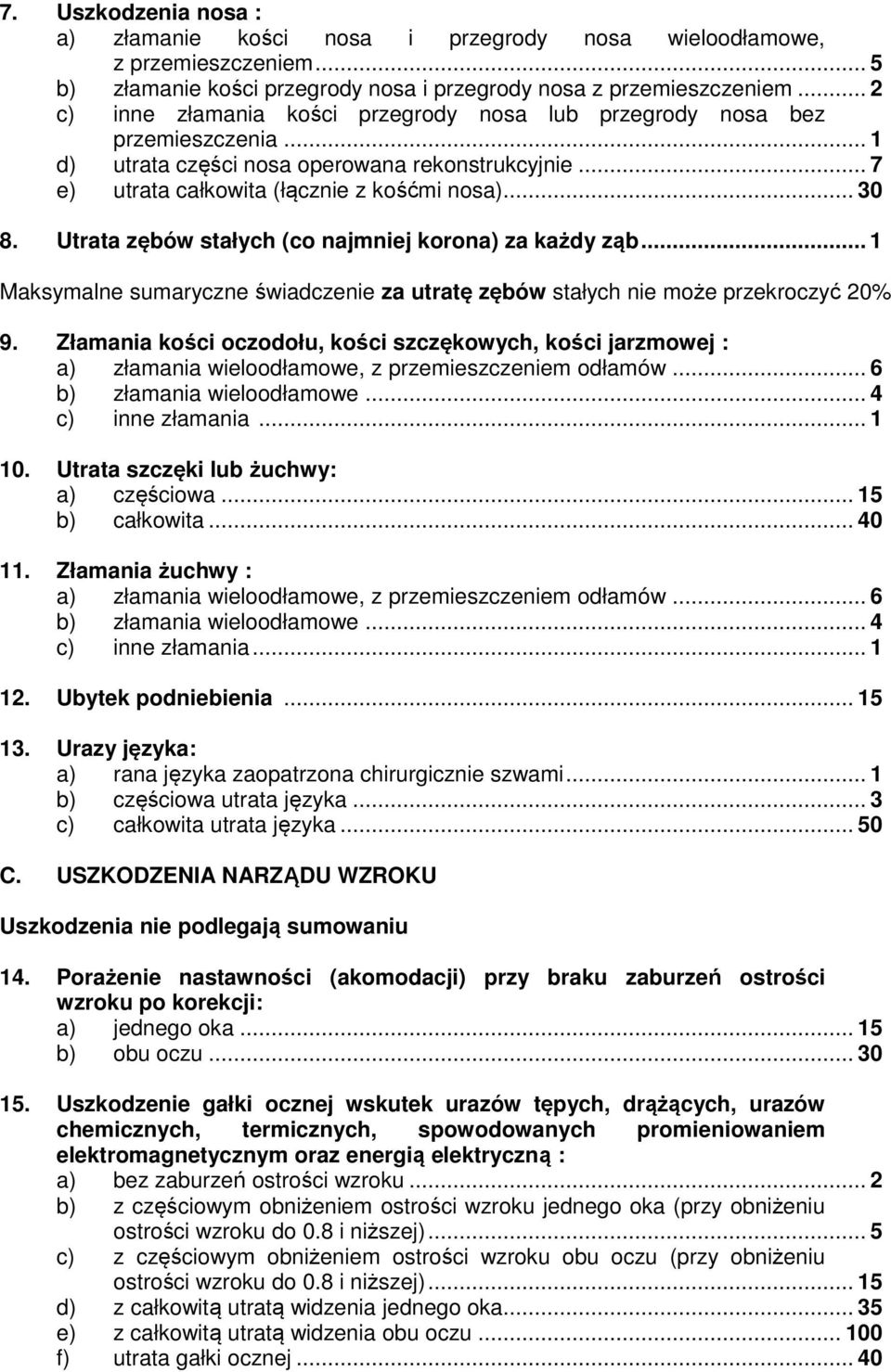 Utrata zębów stałych (co najmniej korona) za każdy ząb... 1 Maksymalne sumaryczne świadczenie za utratę zębów stałych nie może przekroczyć 20% 9.