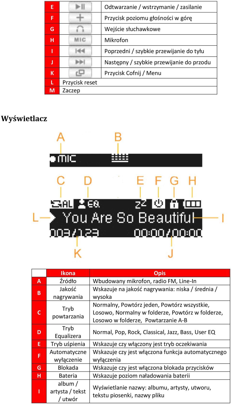 Normalny, Powtórz jeden, Powtórz wszystkie, Tryb Losowo, Normalny w folderze, Powtórz w folderze, powtarzania Losowo w folderze, Powtarzanie A-B D Tryb Equalizera Normal, Pop, Rock, Classical, Jazz,