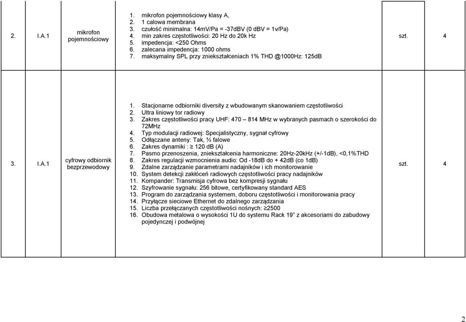 Stacjonarne odbiorniki diversity z wbudowanym skanowaniem częstotliwości 2. Ultra liniowy tor radiowy 3. Zakres częstotliwości pracy UHF: 470 84 MHz w wybranych pasmach o szerokości do 72MHz 4.