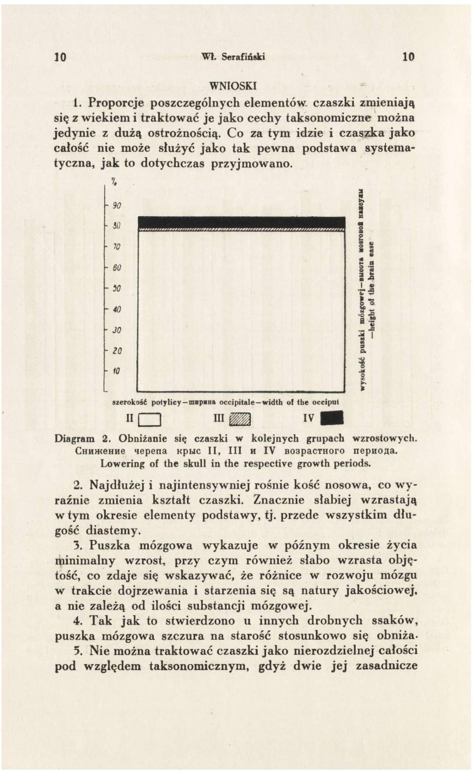 g 2 I 20 b 10 szerokość potylicy muphaa occipitale width of the occiput u in n iv Diagram 2. Obniżanie się czaszki w kolejnych grupach wzrostowych.
