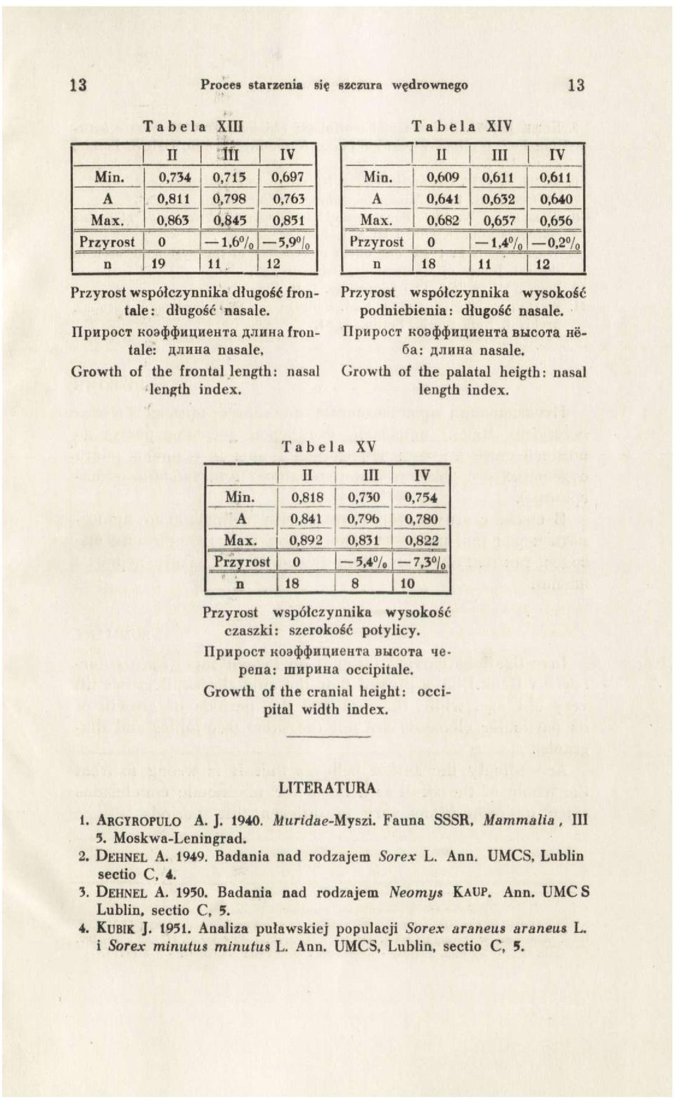 npnpoct KoatfxJwnHeHTa fljihhafrontale: A^HHa nasale, Growth of the frontal length: nasal length index. Min. 0,609 0,611 0,611 A 0,641 0,632 0,640 Max.