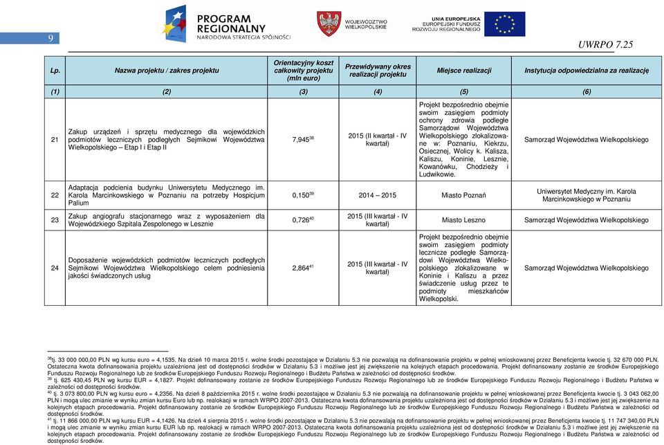 Kalisza, Kaliszu, Koninie, Lesznie, Kowanówku, Chodzieży i Ludwikowie. 22 Adaptacja podcienia budynku Uniwersytetu Medycznego im.