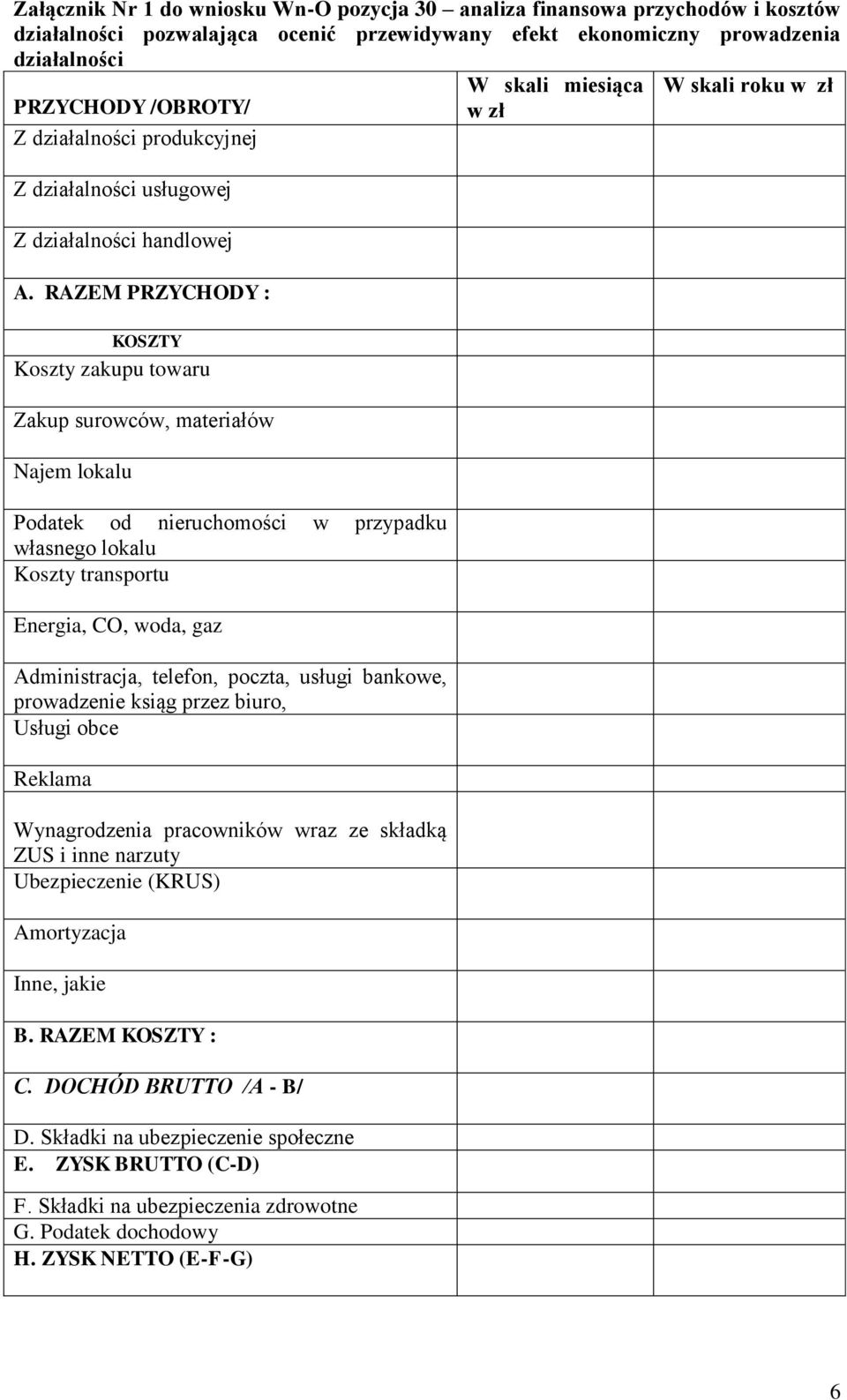 RAZEM PRZYCHODY : KOSZTY Koszty zakupu towaru Zakup surowców, materiałów Najem lokalu Podatek od nieruchomości w przypadku własnego lokalu Koszty transportu Energia, CO, woda, gaz Administracja,