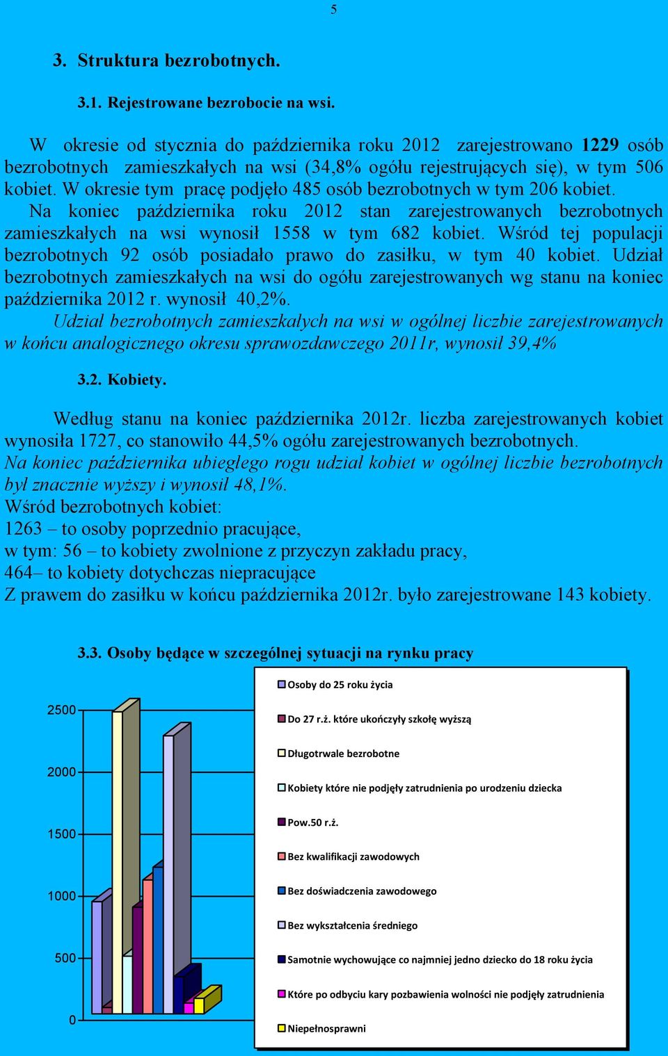 W okresie tym pracę podjęło 485 osób bezrobotnych w tym 206 kobiet. Na koniec października roku 2012 stan zarejestrowanych bezrobotnych zamieszkałych na wsi wynosił 1558 w tym 682 kobiet.