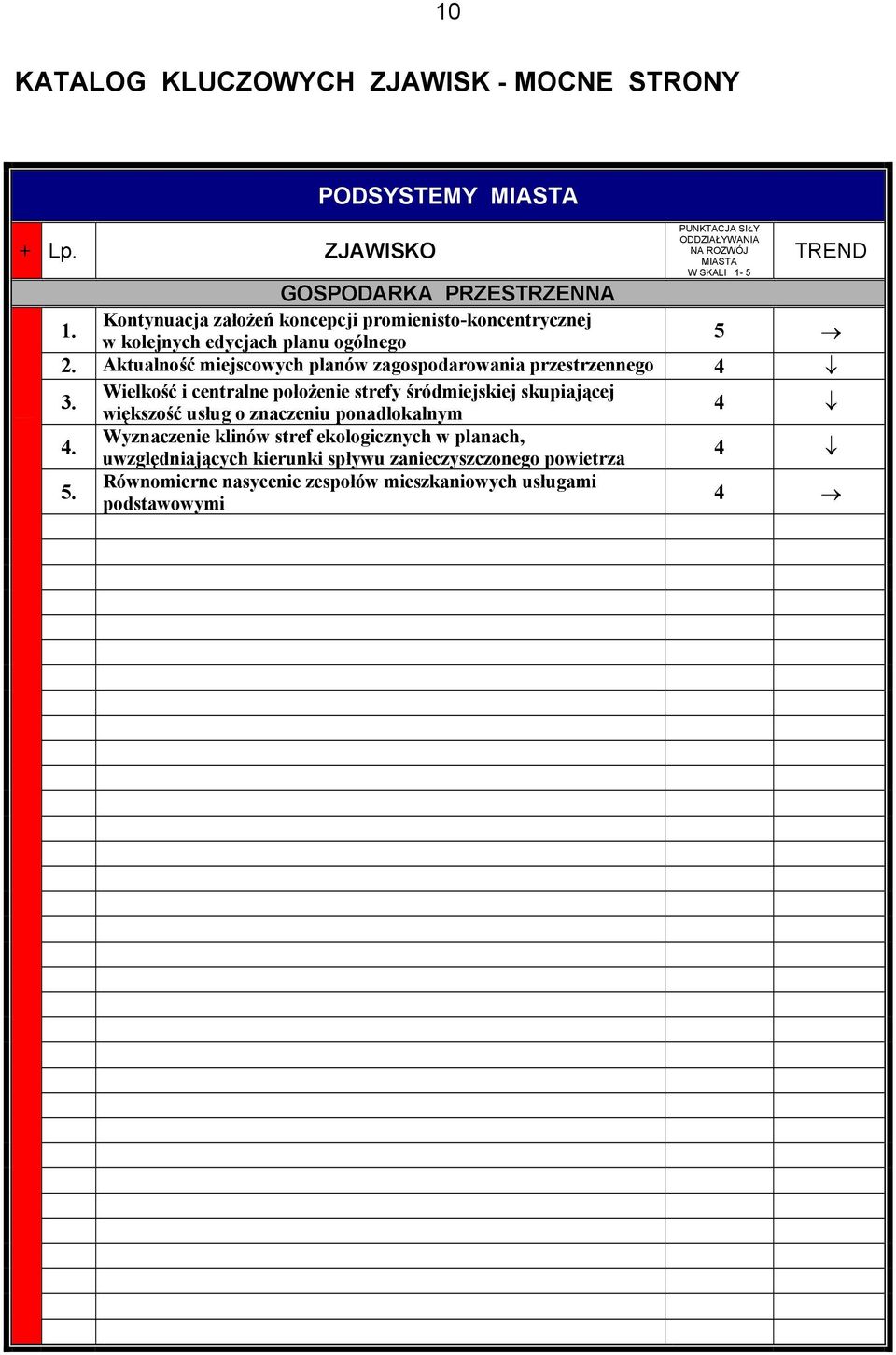 5 Aktualność miejscowych planów zagospodarowania przestrzennego 4 3.