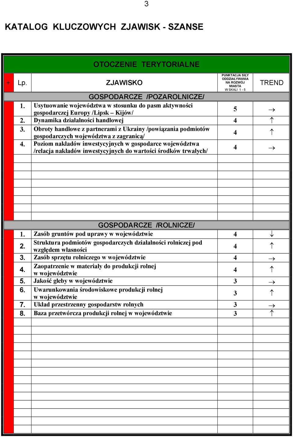 Obroty handlowe z partnerami z Ukrainy /powiązania podmiotów gospodarczych województwa z zagranicą/ Poziom nakładów inwestycyjnych w gospodarce województwa /relacja nakładów inwestycyjnych do