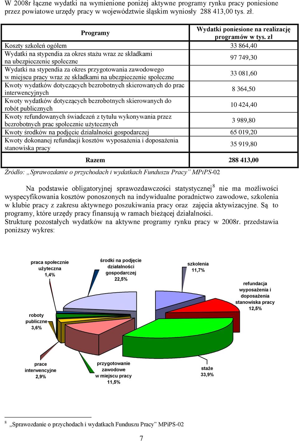 zł Koszty szkoleń ogółem 33 864,40 Wydatki na stypendia za okres stażu wraz ze składkami na ubezpieczenie społeczne 97 749,30 Wydatki na stypendia za okres przygotowania zawodowego w miejscu pracy