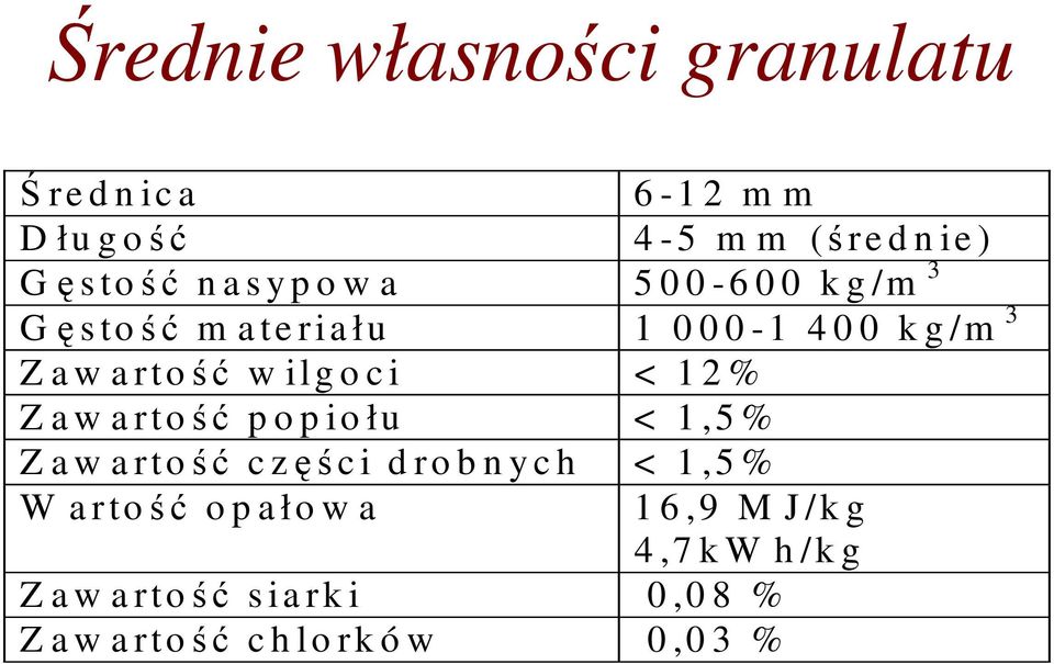 1 2 % Z a w a r tość p o p io łu < 1,5 % Z a w a r tość c zęś c i d ro b n y c h < 1,5 % W a r tość o p a