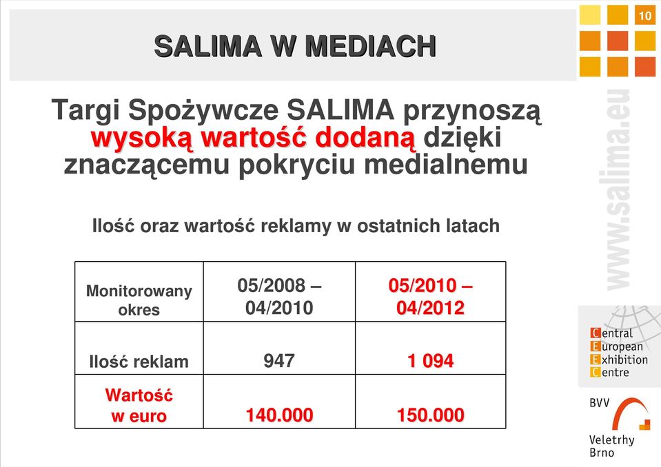 reklamy w ostatnich latach Monitorowany okres 05/2008 04/2010