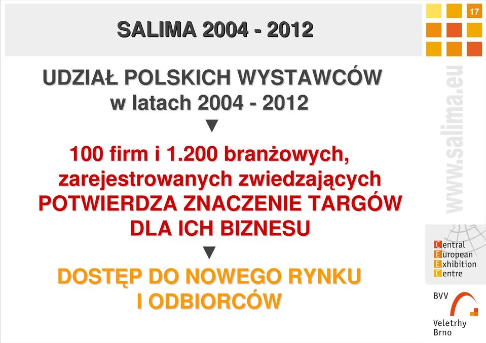 200 branżowych owych, zarejestrowanych zwiedzających