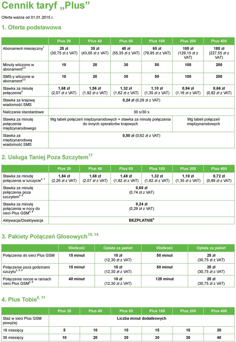 zł z VAT) 185 zł (227,55 zł z VAT) Minuty wliczone w 10 20 30 50 100 200 abonament 2,5 SMS-y wliczone w 10 20 30 50 100 200 abonament 3,5 połączenia 4 Stawka za krajową wiadomość SMS Naliczanie