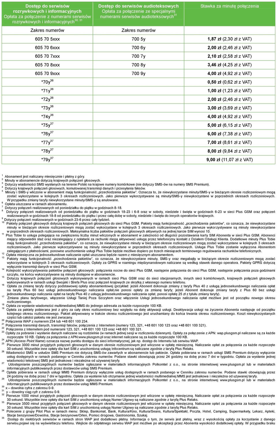 VAT) 605 70 8xxx 700 8y 3,46 zł (4,25 zł z VAT) 605 70 9xxx 700 9y 4,00 zł (4,92 zł z VAT) *70y 36 0,50 zł (0,62 zł z VAT) *71y 36 1,00 zł (1,23 zł z VAT) *72y 36 2,00 zł (2,46 zł z VAT) *73y 36 3,00