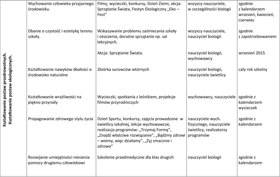 czystość i estetykę terenu szkoły. Wskazywanie problemu zaśmiecania szkoły i otoczenia, doraźne sprzątanie np. sal lekcyjnych.