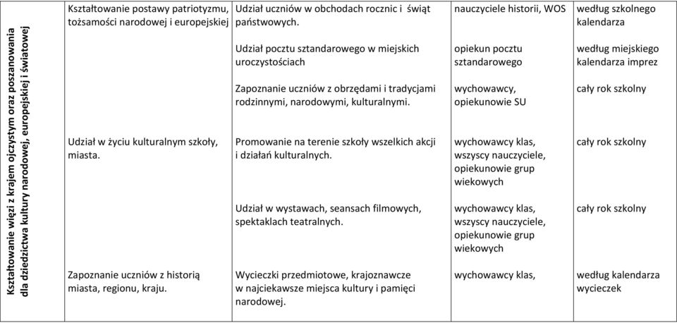 nauczyciele historii, WOS według szkolnego kalendarza Udział pocztu sztandarowego w miejskich uroczystościach opiekun pocztu sztandarowego według miejskiego kalendarza imprez Zapoznanie uczniów z