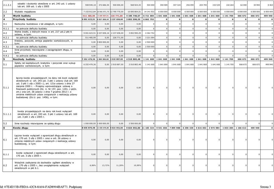2 Wydatki majątkowe 7 153 912,84 10 981 971,75 12 790 770,00 10 690 864,01 14 141 932 6 000 000 6 000 000 6 000 000 6 000 000 6 000 000 6 000 000 6 000 000 6 000 000 6 000 000 3 Wynik budżetu -511