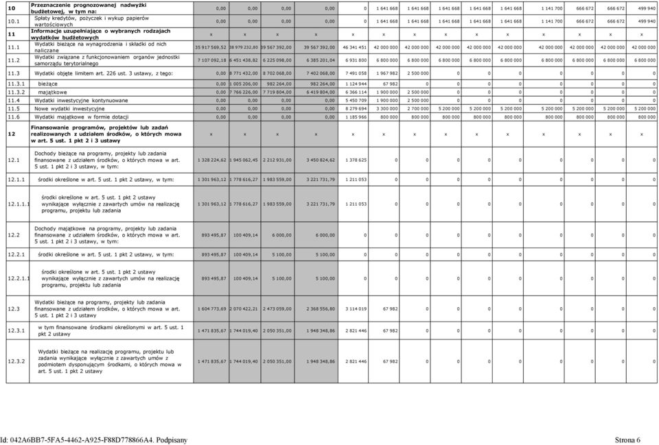2 Przeznaczenie prognozowanej nadwyżki budżetowej, w tym na: Spłaty kredytów, pożyczek i wykup papierów wartościowych Informacje uzupełniające o wybranych rodzajach wydatków budżetowych Wydatki