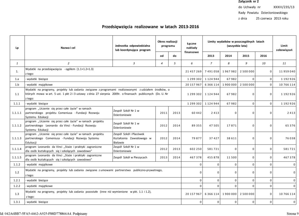 Wydatki na przedsięwzięcia - ogółem (1.1+1.2+1.3) z tego: 21 457 269 7 491 058 1 967 982 2 500 000 0 11 959 040 1.a - wydatki bieżące 1 299 302 1 124 944 67 982 0 0 1 192 926 1.