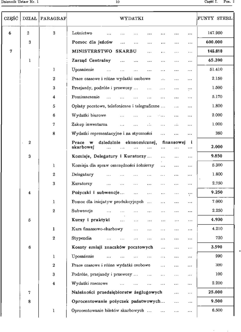 000 7 Zakup inwentarza 1.000 8 Wydatki reprezentacyjne i na styczności 360 2 Prace w dziedzinie ekonomicznej, finansowej i skarbowej 2.000 3 Komisje, Delegatury i Kuratorzy 9.