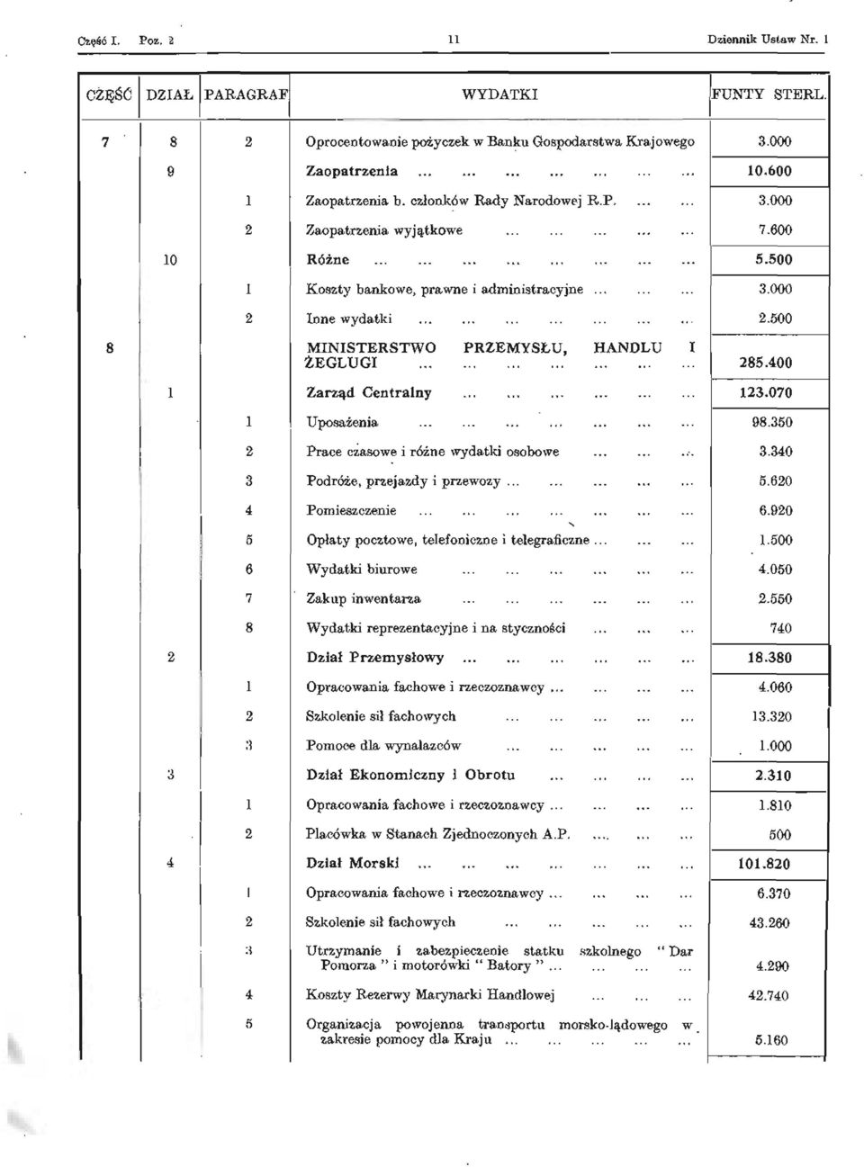 350 2 3 Prace czasowe i różne wydatki osobowe Podróże, przejazdy i przewozy... 3.340 5.620 4 Pomieszczenie 6.920 5 6 Opłaty pocztowe, telefoniczne i telegraficzne... Wydatki biurowe 1.500 4.