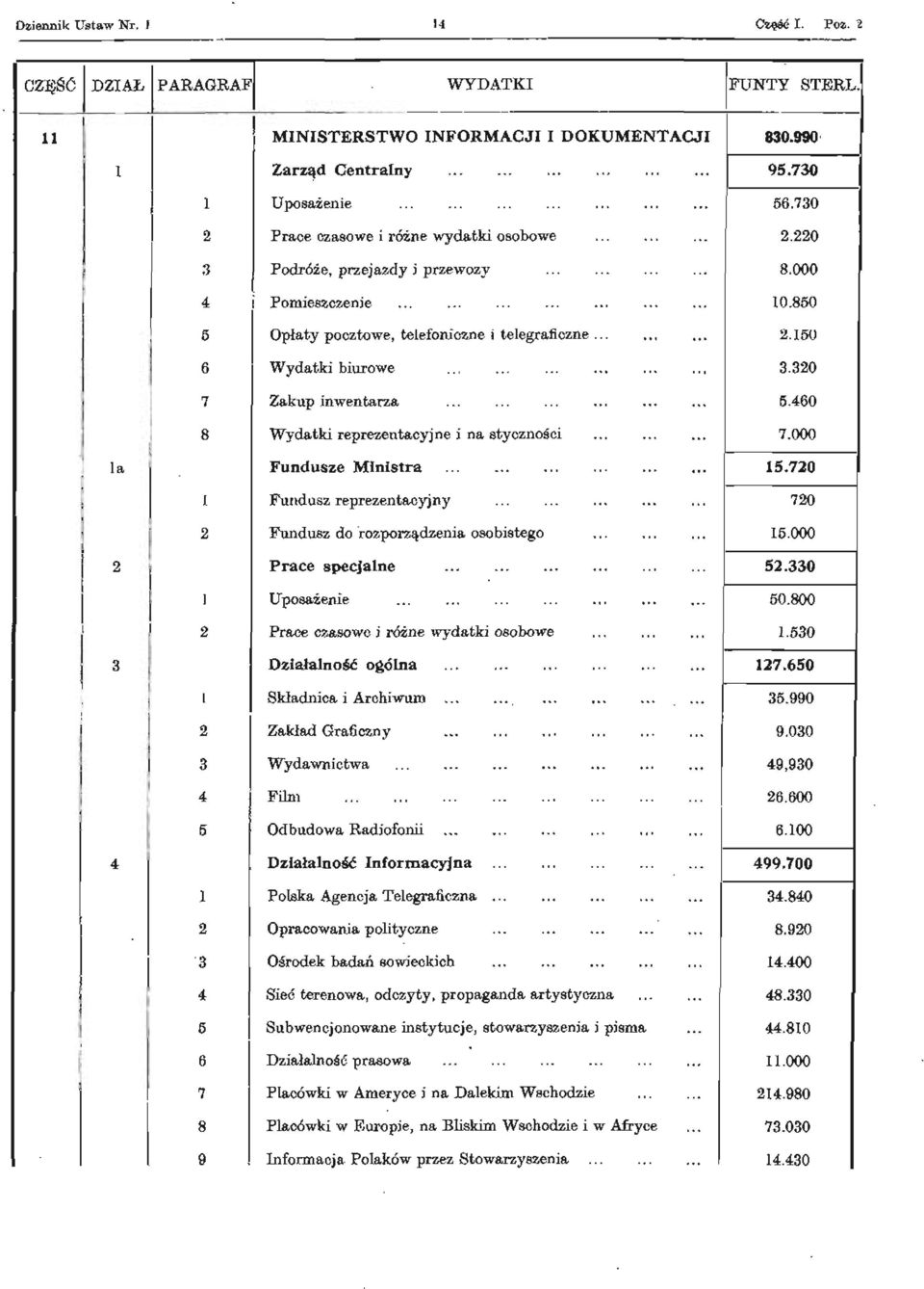 460 8 Wydatki reprezentacyjne i na styczności 7.000 la Fundusze Ministra 15.720 1 Fundusz reprezentacyjny 720 2 Fundusz do rozporządzenia osobistego 15.000 2 Prace specjalne 52.330 1 Uposażenie 50.