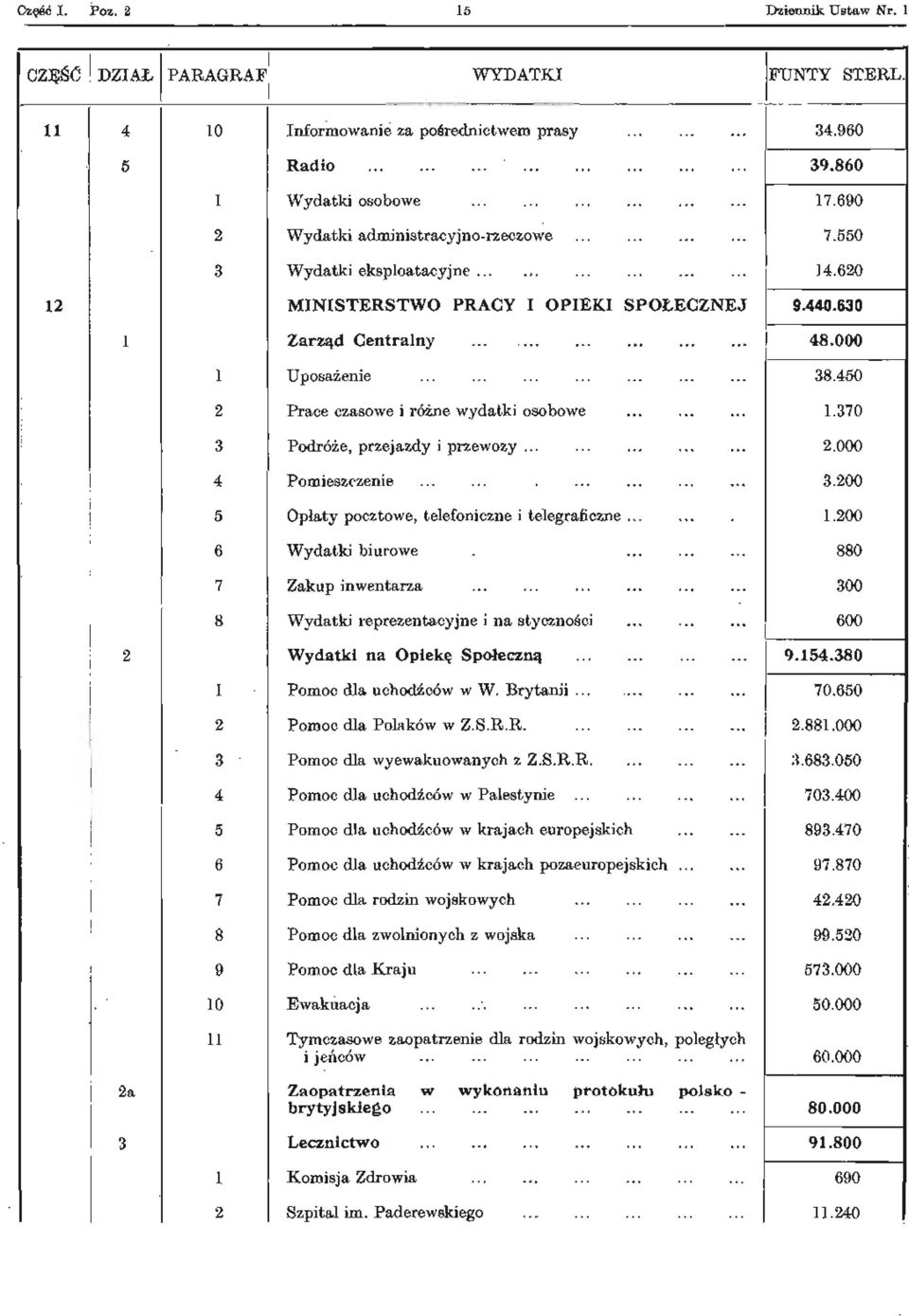 370 3 Podróże, przejazdy i przewozy... 2.000 4 Pomieszczenie 3.200 5 Opłaty pocztowe, telefoniczne i telegraficzne... 1.200 6 Wydatki biurowe. 880 7 Zakup inwentarza.