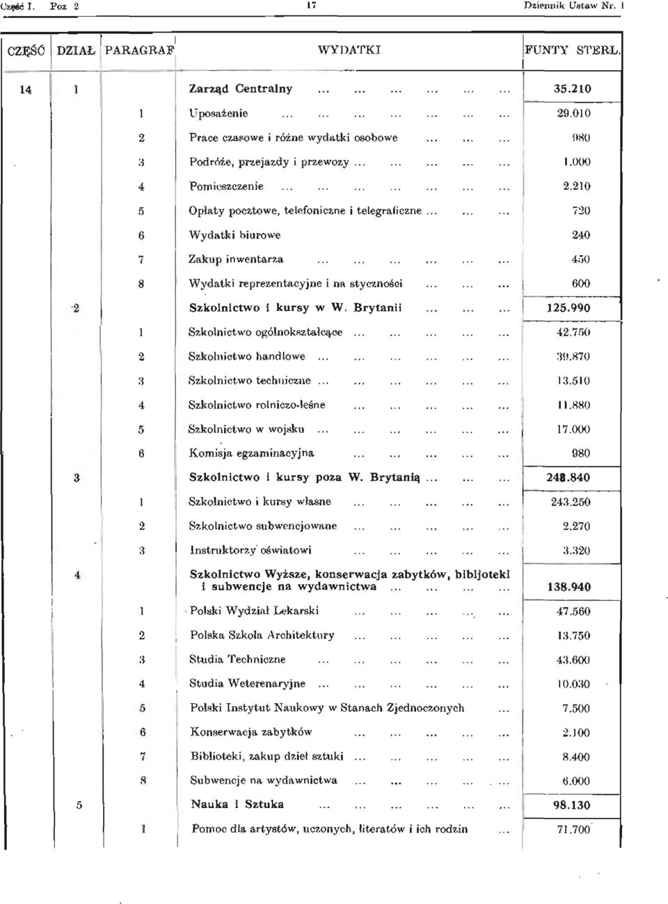 990 1 Szkolnictwo ogólnokształcące... 42.750 2 3 Szkolnictwo handlowe...... Szkolnictwo techniczne... 39.870 13.510 4 Szkolnictwo rolniczo-leśne 11.880 5 Szkolnictwo w wojsku... 17.