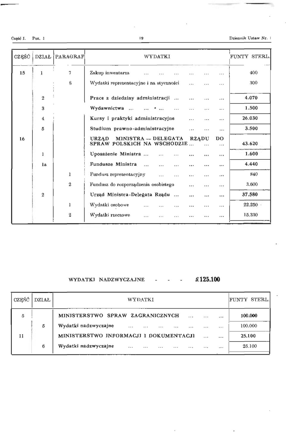 440 1 Fundusz reprezentacyjny 840 2 Fundusz do rozporządzenia osobistego 3.600 2 Urząd Ministra-Delegata Rządu... 37.580 1 Wydatki osobowe 22.250 2 Wydatki rzeczowe 15.