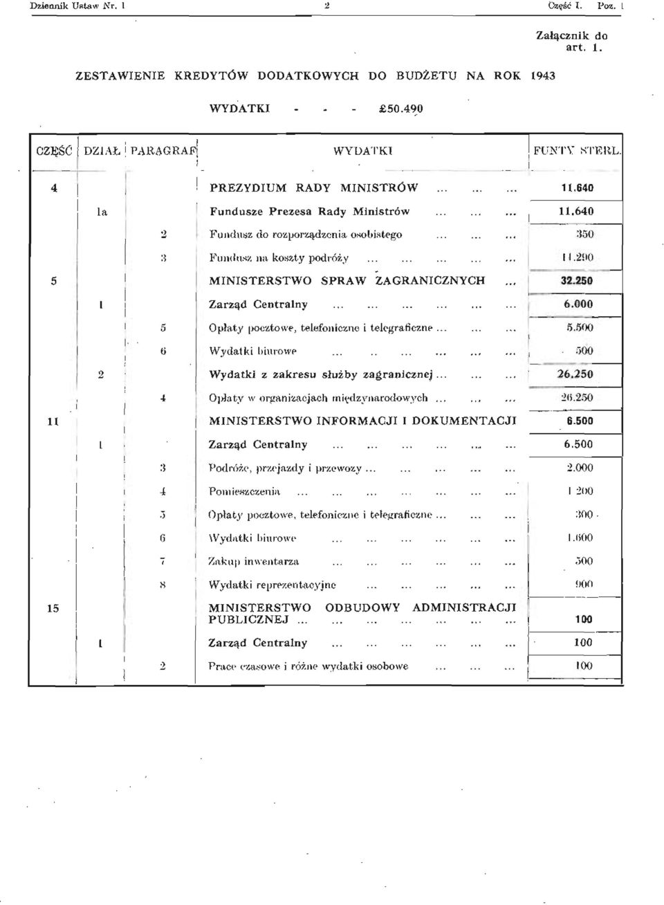 000 5 Opłaty pocztowe, telefoniczne i telegraficzne......... 5.500 6 Wydatki biurowe 500 2 Wydatki z zakresu służby zagranicznej 26,250 4 Opłaty w organizacjach międzynarodowych 26.