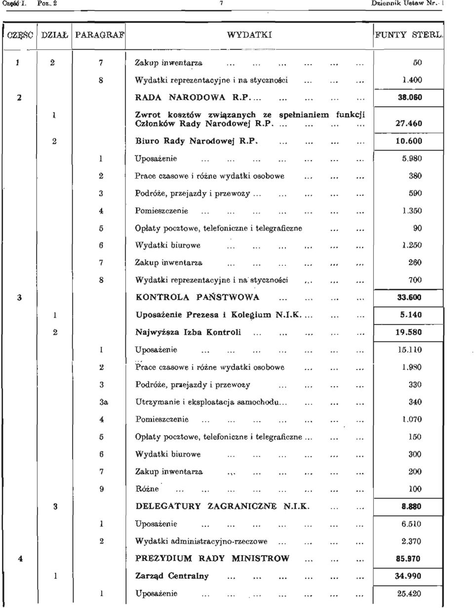 980 2 Prace czasowe i różne wydatki osobowe 380 3 Podróże, przejazdy i przewozy... 590 4 Pomieszczenie 1.350 5 Opłaty pocztowe, telefoniczne i telegraficzne 90 6 Wydatki biurowe 1.