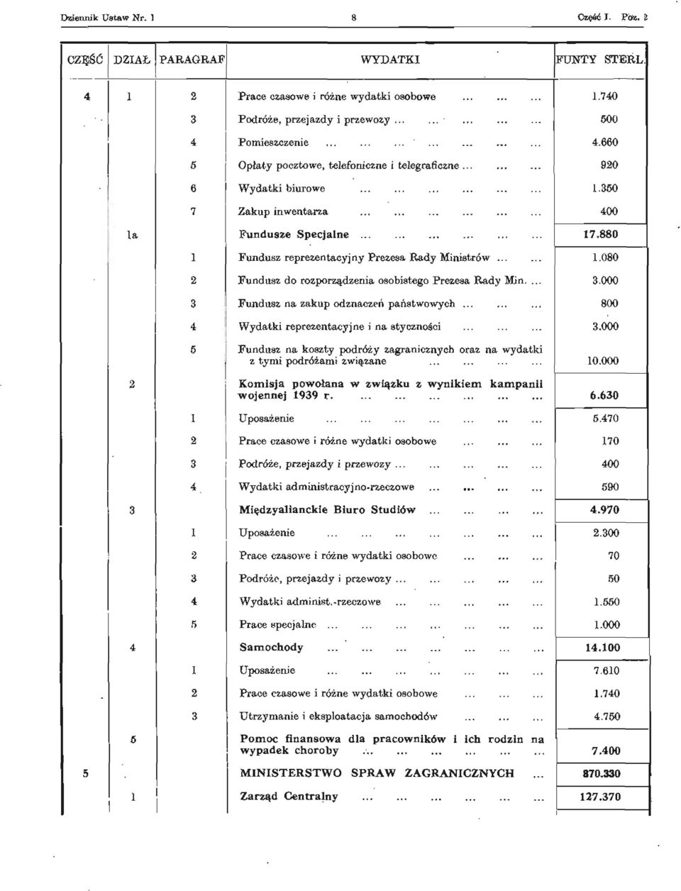 ... 3.000 3 Fundusz na zakup odznaczeń państwowych... 800 4 Wydatki reprezentacyjne i na styczności 3.000 5 Fundusz na koszty podróży zagranicznych oraz na wydatki z tymi podróżami związane 10.