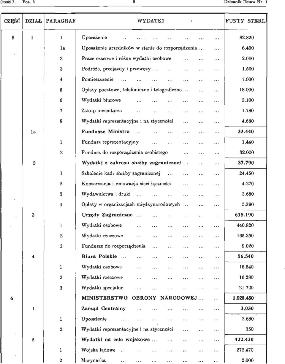 680 la Fundusze Ministra 33.440 1 Fundusz reprezentacyjny 1.440 2 Fundusz do rozporządzenia osobistego... 32.000 2 Wydatki z zakresu służby zagranicznej 37.790 1 Szkolenie kadr służby zagranicznej 24.