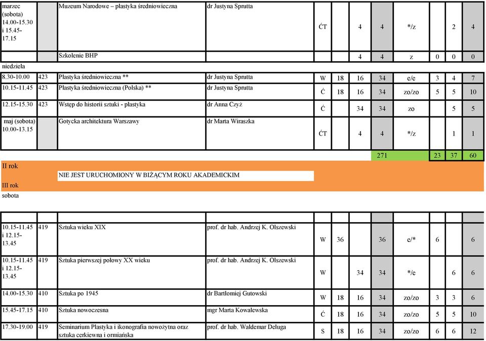 30 Wstęp do historii sztuki - plastyka dr Anna Czyż Ć 34 34 zo 5 5 maj 10.00-13.