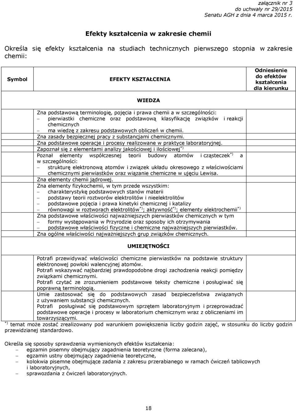 pojęcia i prawa chemii a w szczególności: pierwiastki chemiczne oraz podstawową klasyfikację związków i reakcji chemicznych ma wiedzę z zakresu podstawowych obliczeń w chemii.