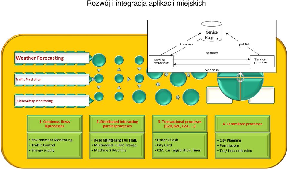 aplikacji