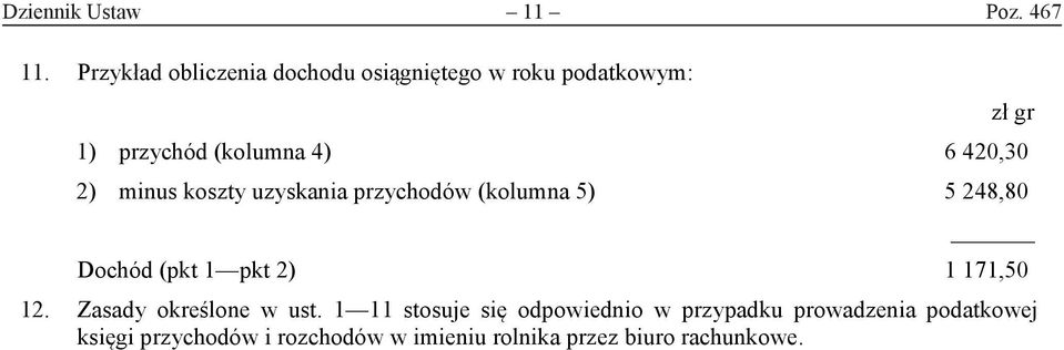 minus koszty uzyskania przychodów (kolumna 5) 5 248,80 zł gr Dochód (pkt 1 pkt 2) 1 171,50 12.