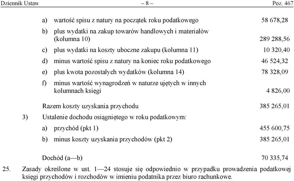 11) 10 320,40 d) minus wartość spisu z natury na koniec roku podatkowego 46 524,32 e) plus kwota pozostałych wydatków (kolumna 14) 78 328,09 f) minus wartość wynagrodzeń w naturze ujętych w innych