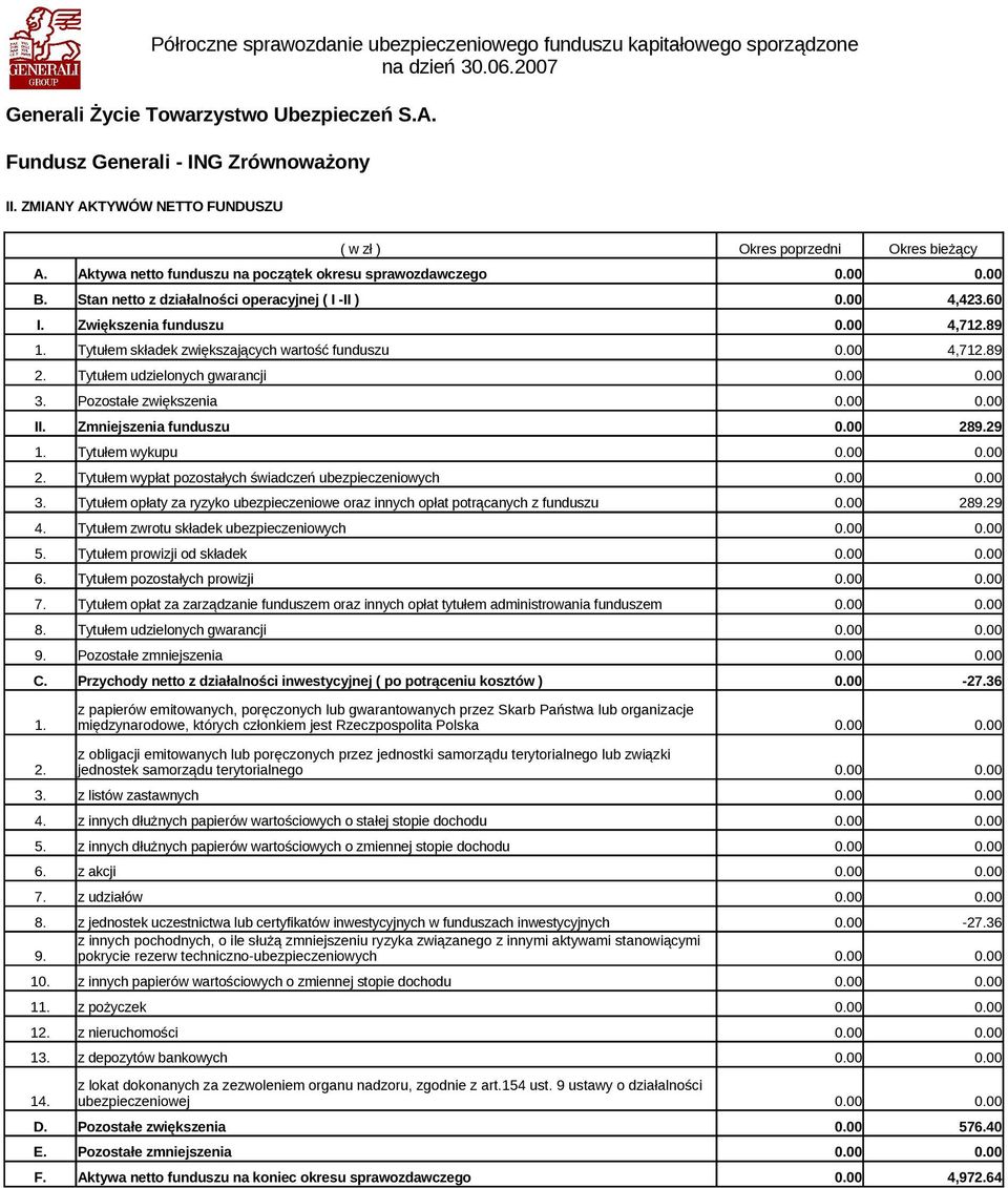 Tytułem wypłat pozostałych świadczeń ubezpieczeniowych 3. Tytułem opłaty za ryzyko ubezpieczeniowe oraz innych opłat potrącanych z funduszu 0.00 289.29 4. Tytułem zwrotu składek ubezpieczeniowych 5.