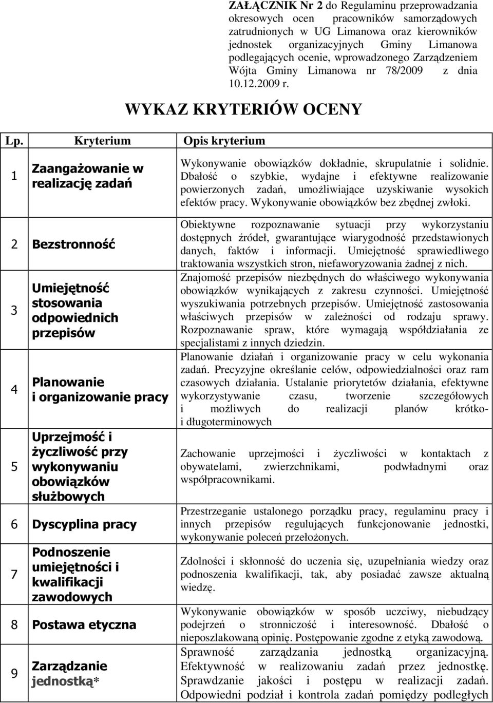 Kryterium Opis kryterium 1 ZaangaŜowanie w realizację zadań Wykonywanie obowiązków dokładnie, skrupulatnie i solidnie.