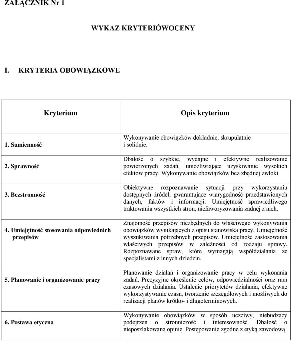 Dbałość o szybkie, wydajne i efektywne realizowanie powierzonych zadań, umożliwiające uzyskiwanie wysokich efektów pracy. Wykonywanie obowiązków bez zbędnej zwłoki.