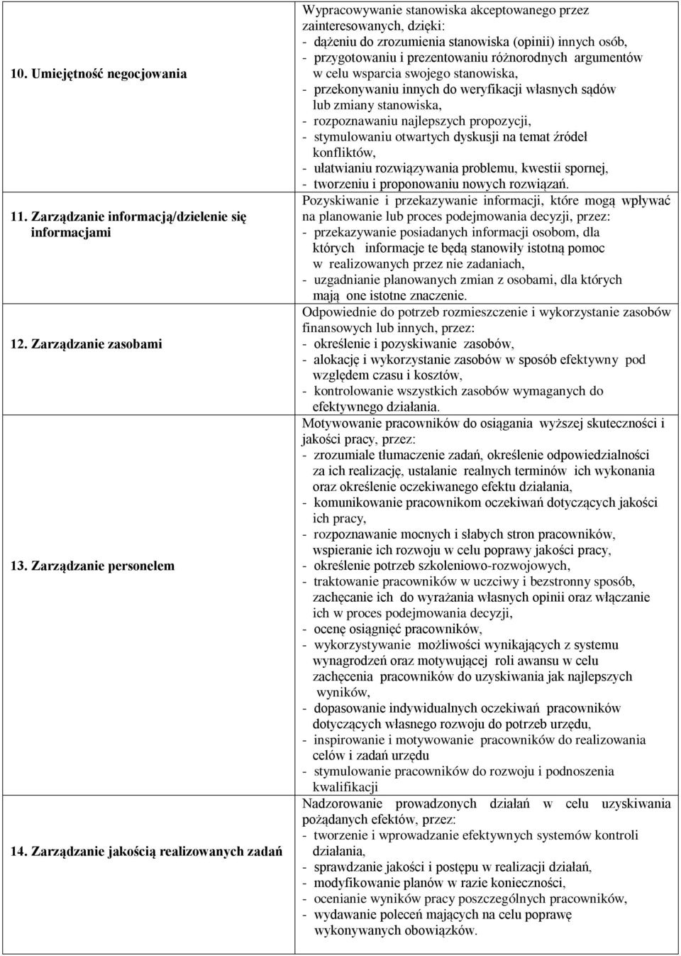 prezentowaniu różnorodnych argumentów w celu wsparcia swojego stanowiska, - przekonywaniu innych do weryfikacji własnych sądów lub zmiany stanowiska, - rozpoznawaniu najlepszych propozycji, -