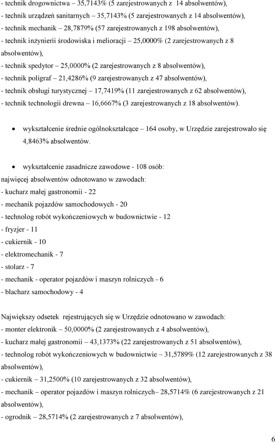 21,4286% (9 zarejestrowanych z 47 absolwentów), - technik obsługi turystycznej 17,7419% (11 zarejestrowanych z 62 absolwentów), - technik technologii drewna 16,6667% (3 zarejestrowanych z 18