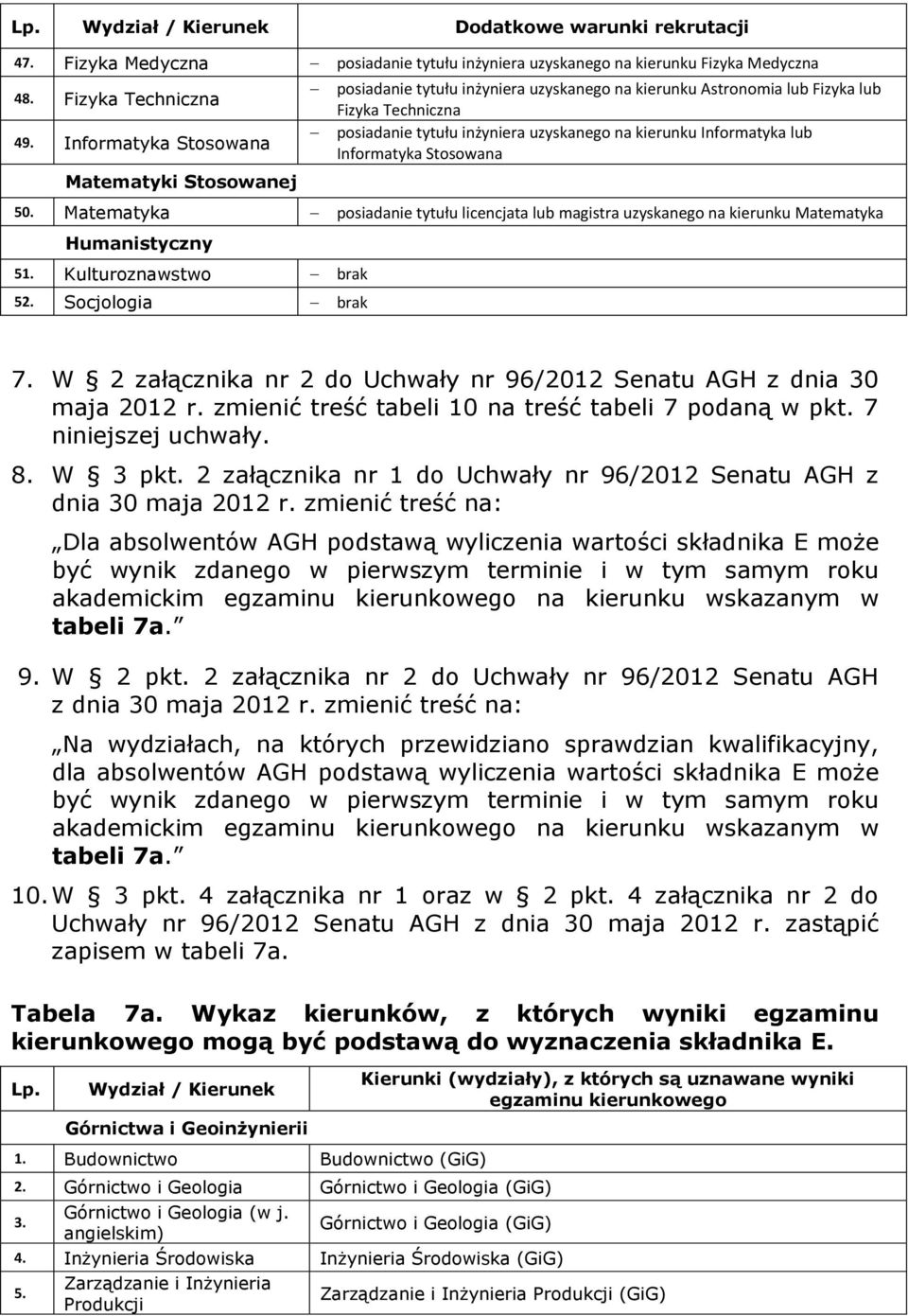 Informatyka lub Informatyka Stosowana 50. Matematyka posiadanie tytułu licencjata lub magistra uzyskanego na kierunku Matematyka Humanistyczny 51. Kulturoznawstwo brak 52. Socjologia brak 7.