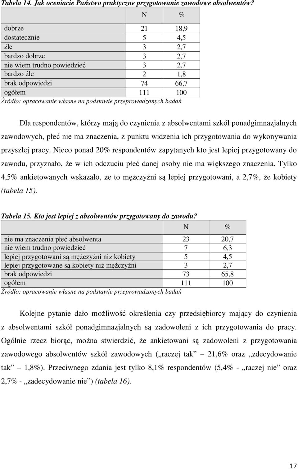 z absolwentami szkół ponadgimnazjalnych zawodowych, płeć nie ma znaczenia, z punktu widzenia ich przygotowania do wykonywania przyszłej pracy.