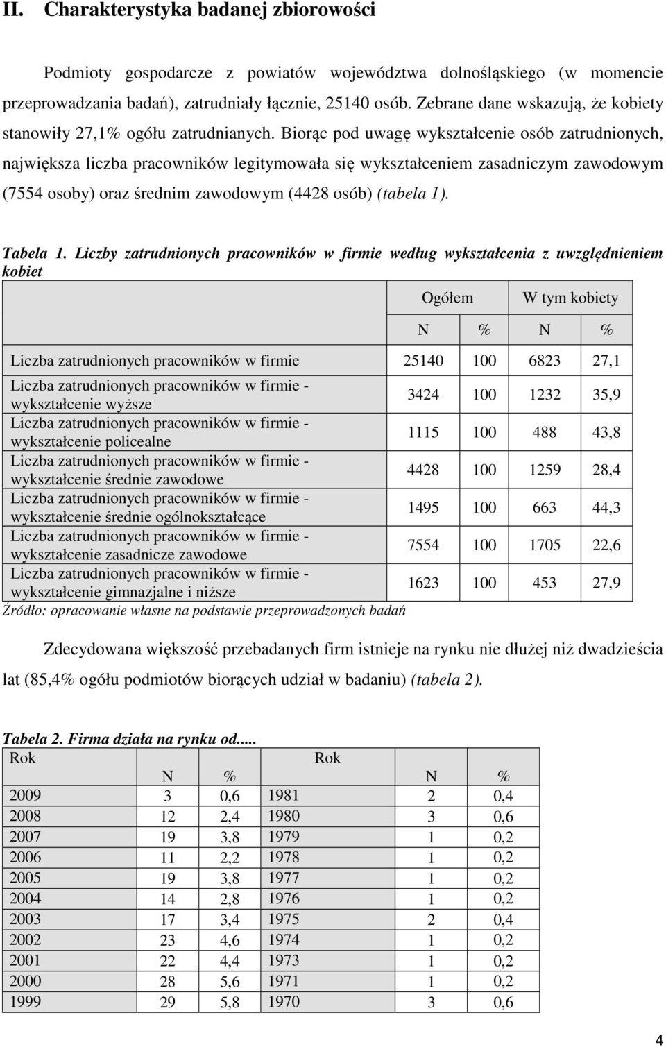 Biorąc pod uwagę wykształcenie osób zatrudnionych, największa liczba pracowników legitymowała się wykształceniem zasadniczym zawodowym (7554 osoby) oraz średnim zawodowym (4428 osób) (tabela 1).