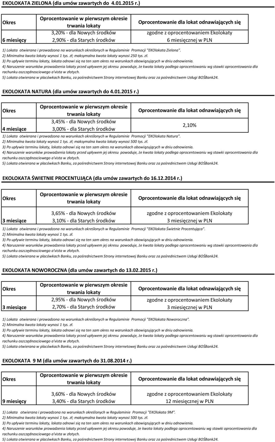 2) Minimalna kwota lokaty wynosi 1 tys. zł; maksymalna kwota lokaty wynosi 250 tys. zł. EKOLOKATA NATURA (dla umów zawartych do 4.01.2015 r.