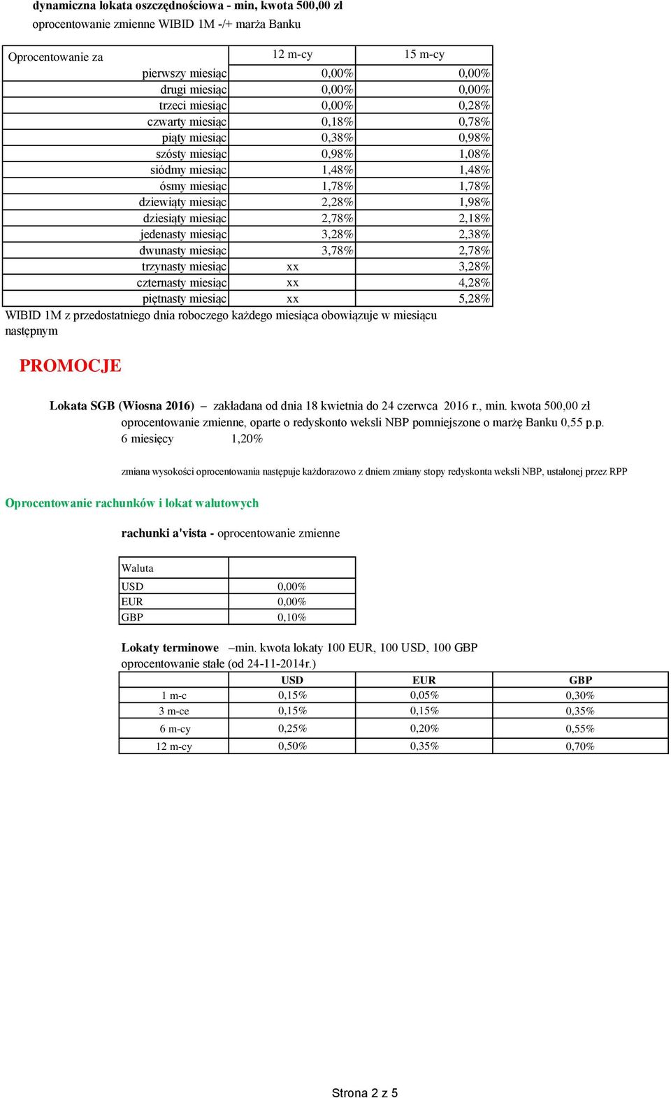 Lokata SGB (Wiosna 2016) zakładana od dnia 18 kwietnia do 24 czerwca 2016 r., min. kwota 500,00 zł opr