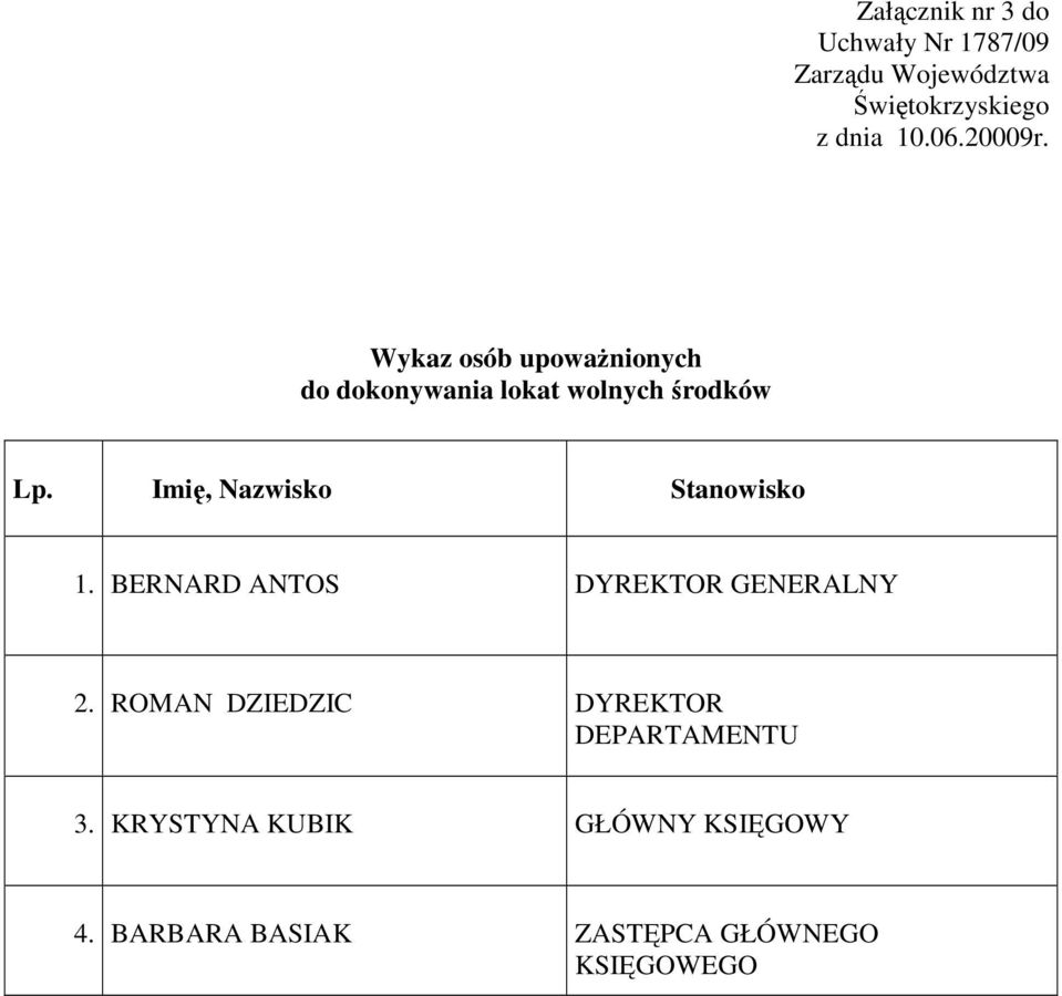 Imię, Nazwisko Stanowisko 1. BERNARD ANTOS DYREKTOR GENERALNY 2.