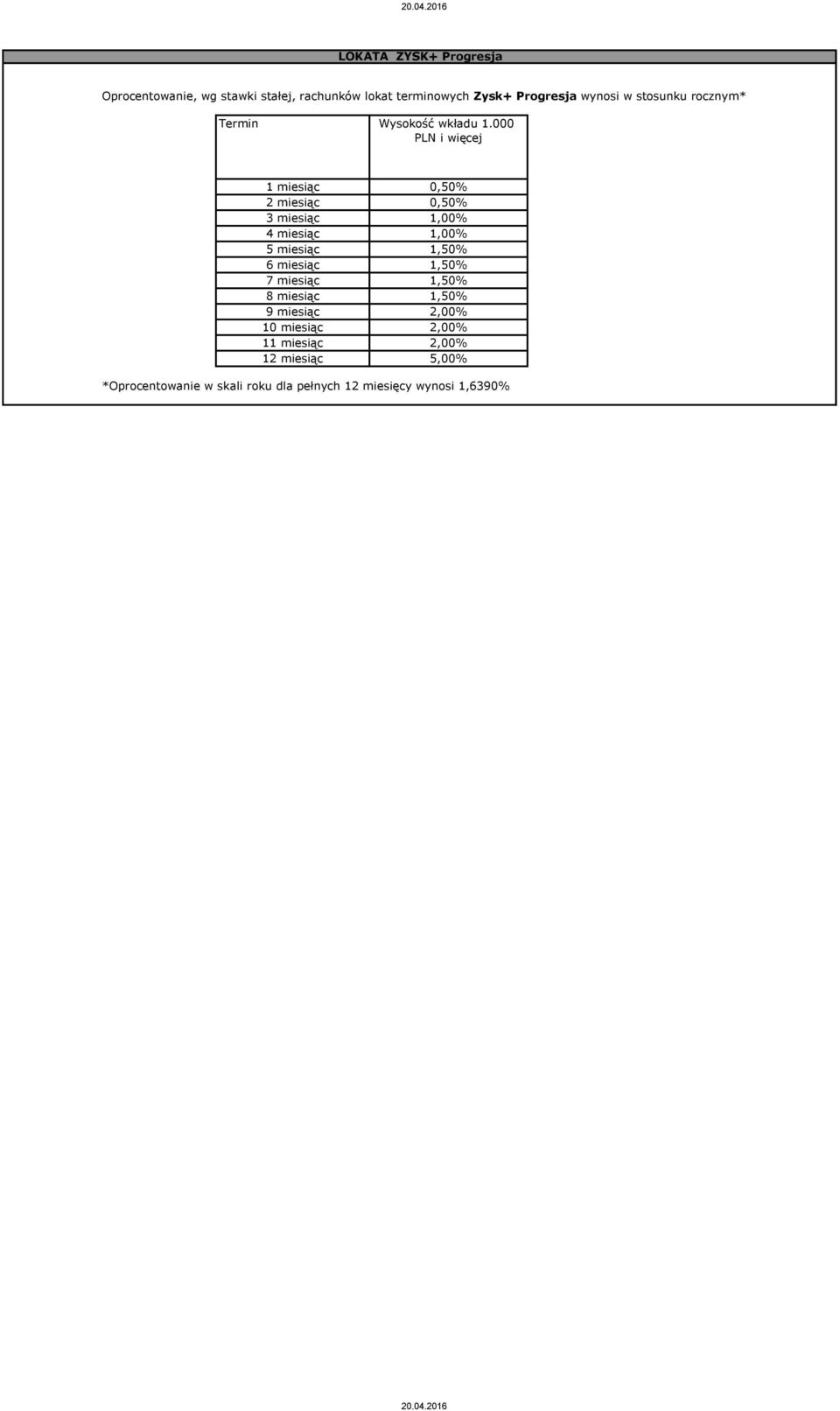 000 PLN i więcej 1 miesiąc 0,50% 2 miesiąc 0,50% 3 miesiąc 1,00% 4 miesiąc 1,00% 5 miesiąc 1,50% 6