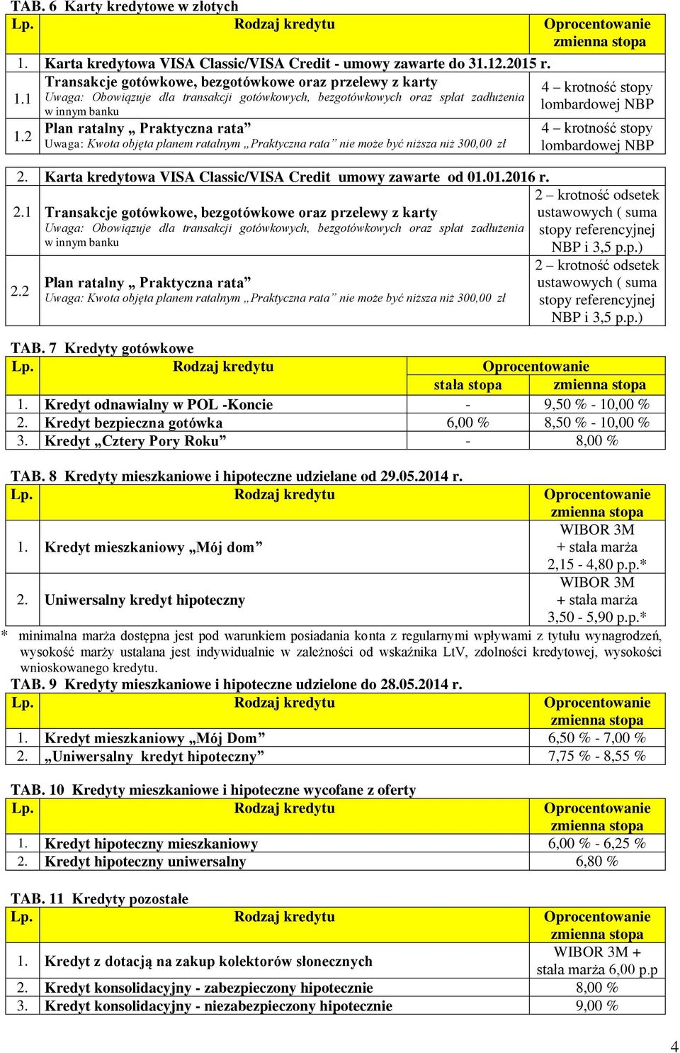 2 Plan ratalny Praktyczna rata Uwaga: Kwota objęta planem ratalnym Praktyczna rata nie może być niższa niż 300,00 zł 2.