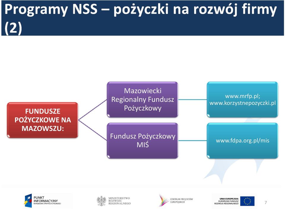 Pożyczkowy Fundusz Pożyczkowy MIŚ www.